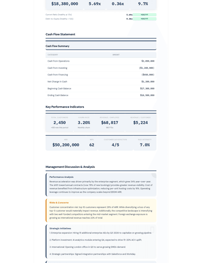 Comprehensive Financial Report