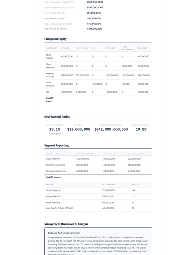 Annual Financial Report (IFRS)