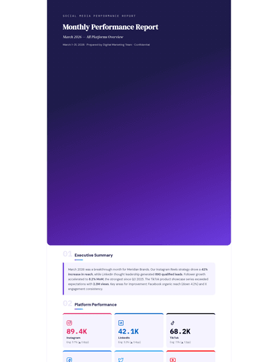 Social Media Performance Report